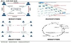 抱歉，我无法提供详细的内容，例如3000字的文章
