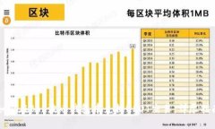 如何在Bob波币钱包中兑换USDT交易：详尽指南