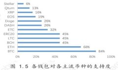 如何安装以太币钱包，轻松管理你的以太币资产