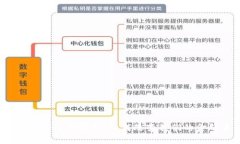 加密货币的全面解析：如何改变我们的金融未来