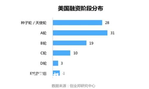 优质冷钱包比特币提取指南：安全、简单的操作步骤