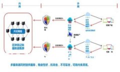 如何安全高效地获得Coinomi钱包地址