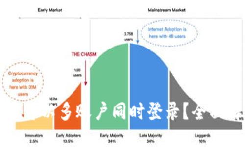 TP钱包账户是否可以多账户同时登录？全面解读与使用指南