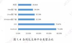 Hshare本地钱包：全面解析，安全性与使用技巧