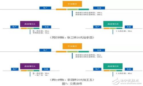 如何使用TP钱包安全转移NFT：详细指南