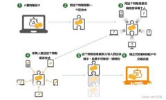 如何选择最佳的ETC/BTC钱包：全面指南与常见问题