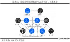 ETC钱包与ETH：深入解析以太坊现金与以太坊之间