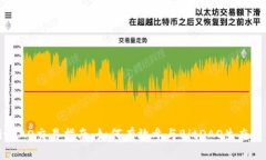 BitDAO交易指南：如何有效参与BitDAO生态系统