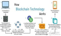 如何下载和使用BitPay钱包：一步步指南