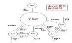 深入探讨比特币本地钱包：安全性、使用方法及