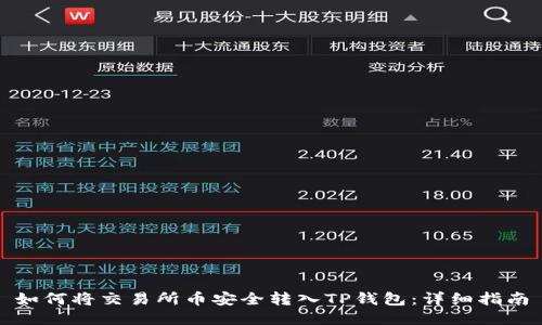 如何将交易所币安全转入TP钱包：详细指南