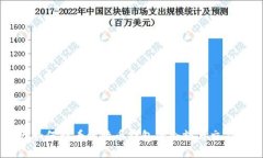ziaoti如何查看比特币钱包的余额与交易记录？