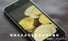狗狗币五大钱包推荐及详细解析