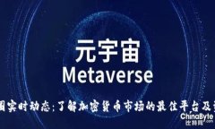 币圈实时动态：了解加密货币市场的最佳平台及