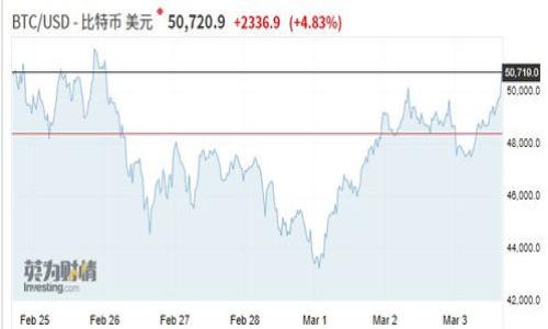 

UPay钱包app下载与使用指南：安全便捷的数字支付新选择