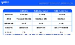 2023年货币钱包比较：选择最适合你的数字资产管