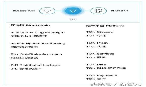 如何在TP钱包中发行自己的代币：全面指南