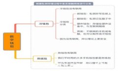 : TP钱包交易故障排查与解决指南