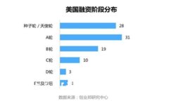 什么是TP钱包私钥？详解TP钱包安全性及使用技巧
