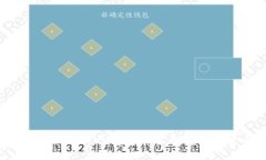   Token 钱包开发：如何打造安全与便捷的数字资产