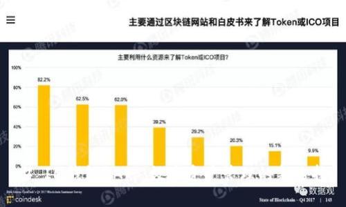 # IM钱包DApp：数字资产管理的新选择