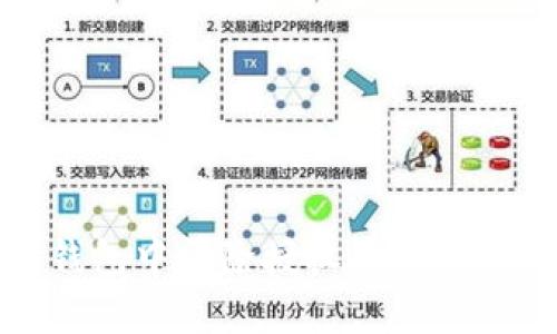 全面指南：如何在TP钱包中清除授权管理，保护您的数字资产安全