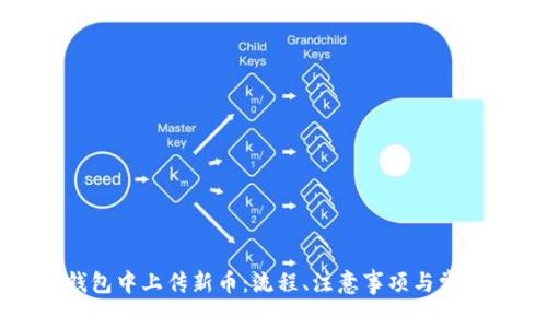 如何在TP钱包中上传新币：流程、注意事项与常见问题解答