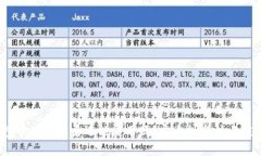  TP钱包币被盗之后还能使用吗？安全性分析与应