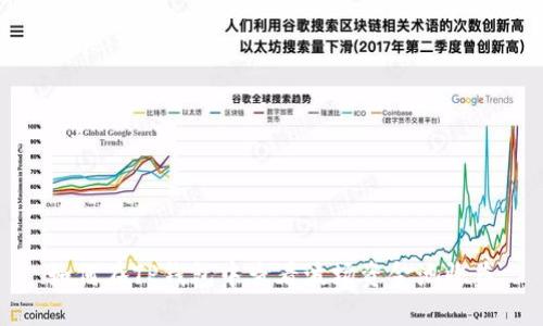 如何在TP钱包中查看波场资金池收益