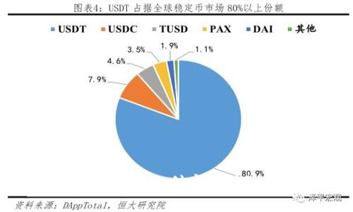 TP钱包能否使用支付宝支付的全面解析