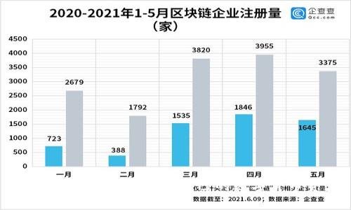 如何在TP钱包中查看自己的数字货币资产