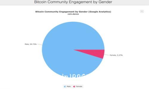 如何在TP钱包中添加Dogecoin（DOGE）：详细指南与常见问题解答