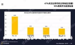 如何通过TP钱包安全高效地购买数字货币