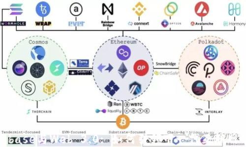 
Coinbase与Web 3.0: 如何引领下一代互联网革命