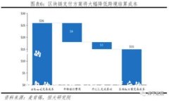 思考一个的比特币钱包的创作故事：谁是其背后