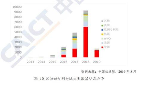如何注册USDT TRC20钱包：完整指南