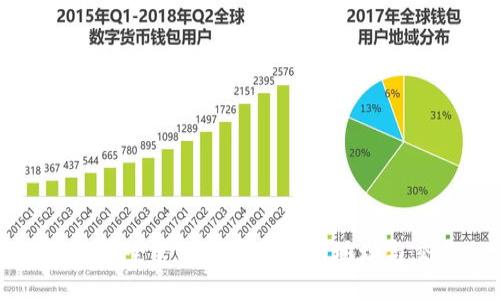 如何安全管理比特股钱包地址与交易