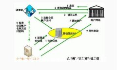 : 全面解析：如何高效使用狗币钱包？