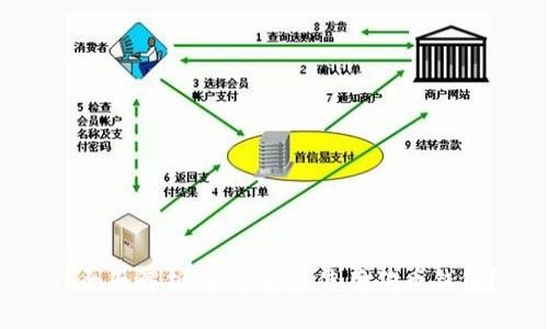 : 全面解析：如何高效使用狗币钱包？
