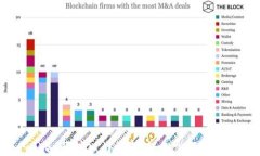TokenPocket钱包入门指南：轻松掌握数字货币管理