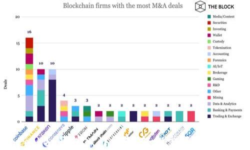 
TokenPocket钱包入门指南：轻松掌握数字货币管理