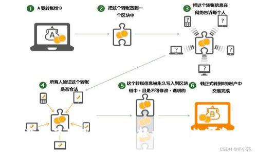 比特派APP下载苹果用户指南：轻松获取数字资产管理工具