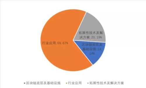 早期脑钱包破解：安全风险与防范措施