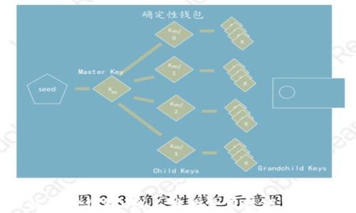 
深入解析TP钱包K线工具的使用技巧与应用场景