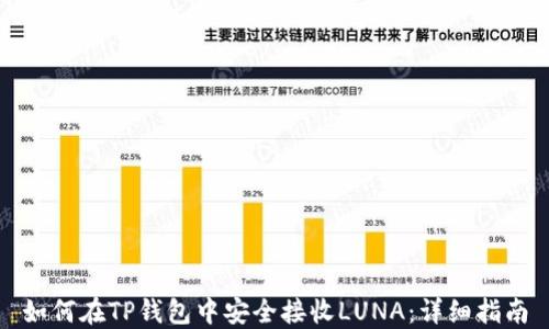 
如何在TP钱包中安全接收LUNA：详细指南