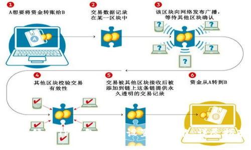 如何修改TP钱包HD的设置与功能：详尽指南