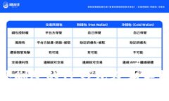 如何恢复意外删除的TP钱包及相关数据保护策略