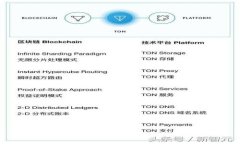 : 手机TP钱包验证错误的解决方法及常见问题解析