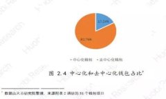 TokenPocket：多功能数字钱包，助力你的区块链之旅
