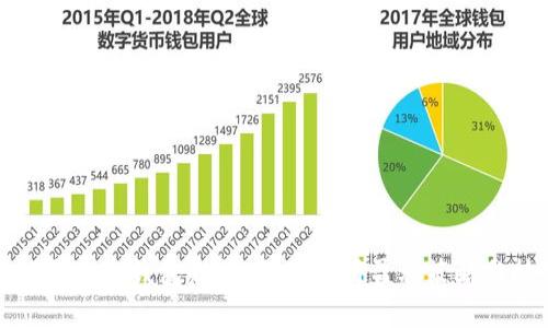 如何通过TP钱包赚钱:全面解析盈利策略与技巧